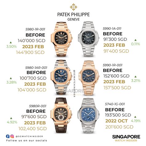 patek philippe masterpiece price|Patek Philippe price list 2022.